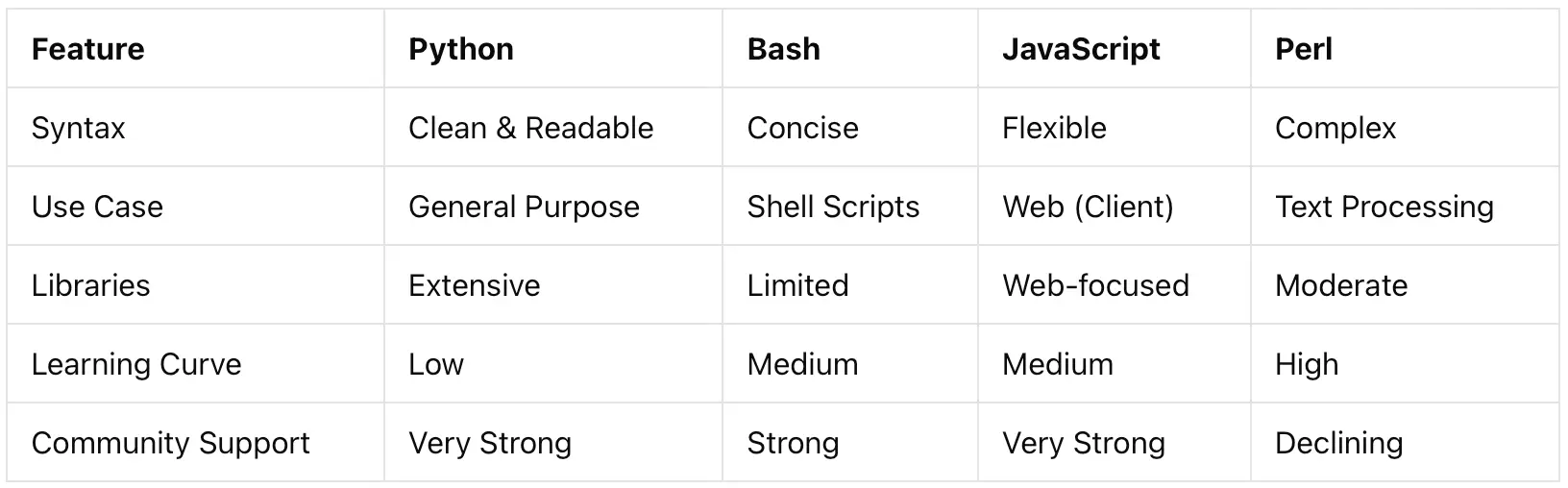 CPRG 217 Scripting