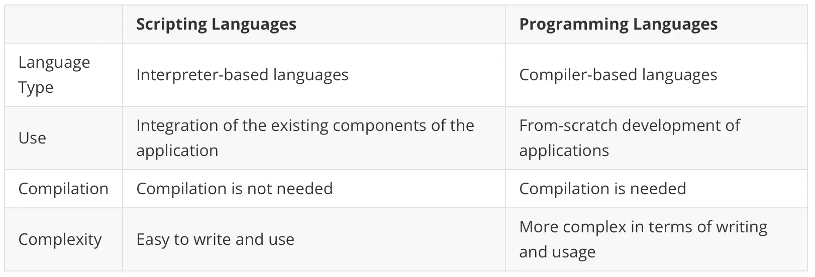CPRG 217 Scripting